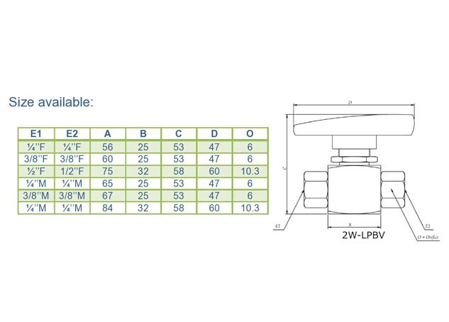 low pressure panel mountable ball valve supplier