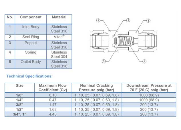 check valve supplier