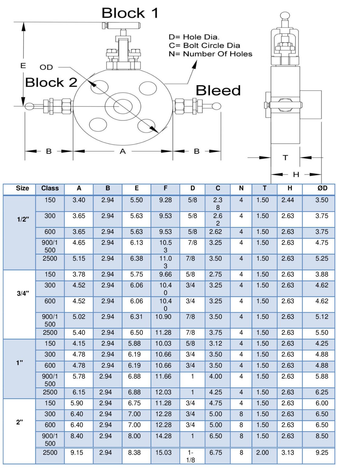 Double Block And Bleed Monoflange Valves Manufacturers India Double