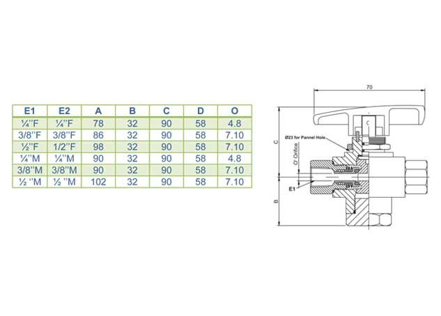 high pressure ball valve panel mountable exporter