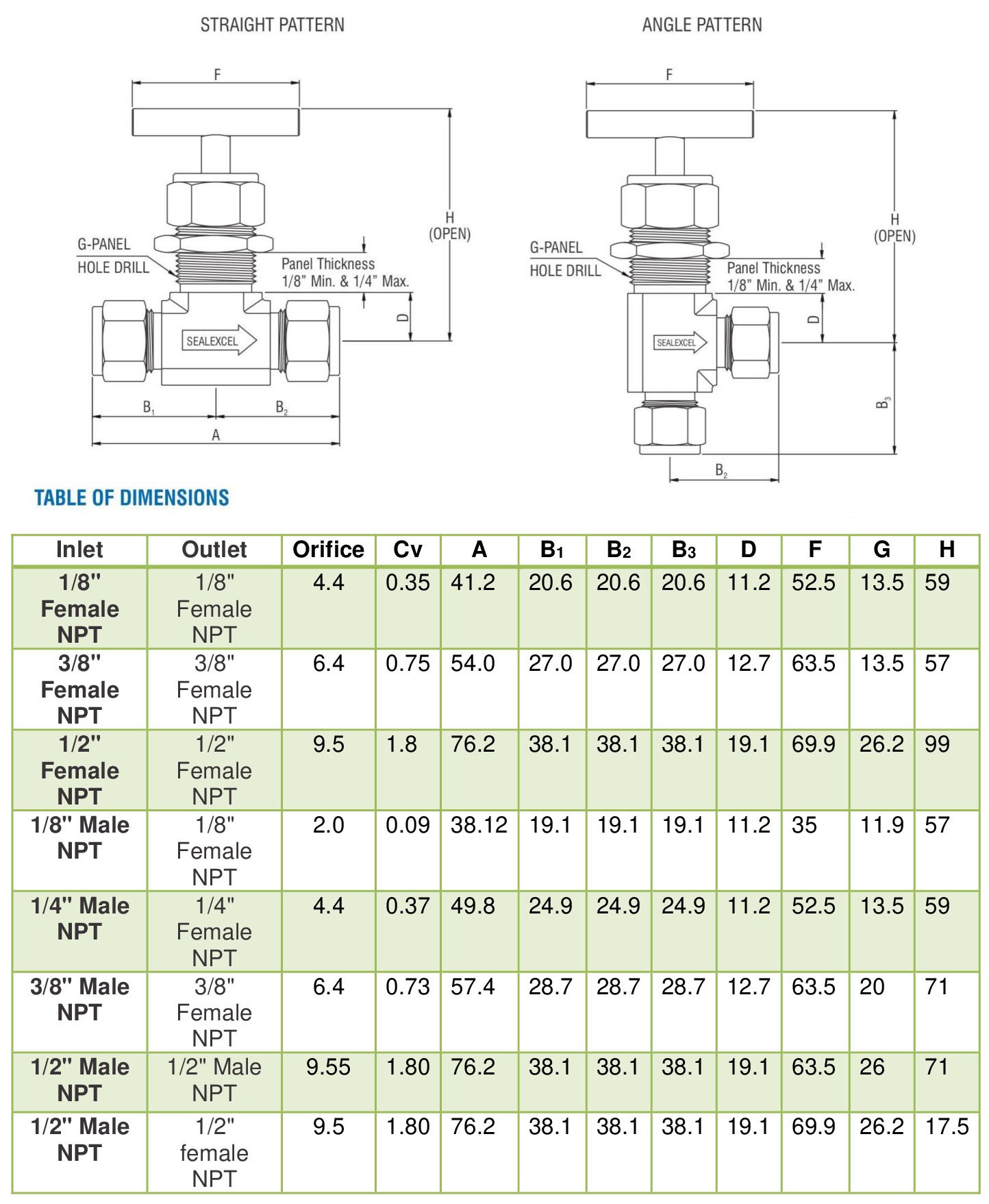 medium pressure angle body needle valve supplier