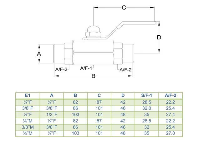 medium pressure ball valve supplier