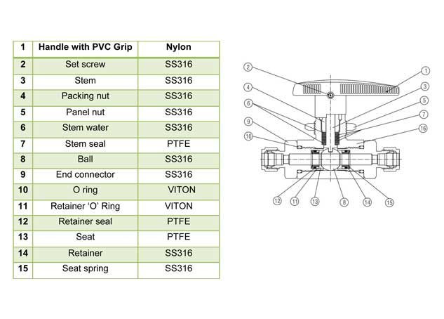medium pressure ball valve panel mountable exporter