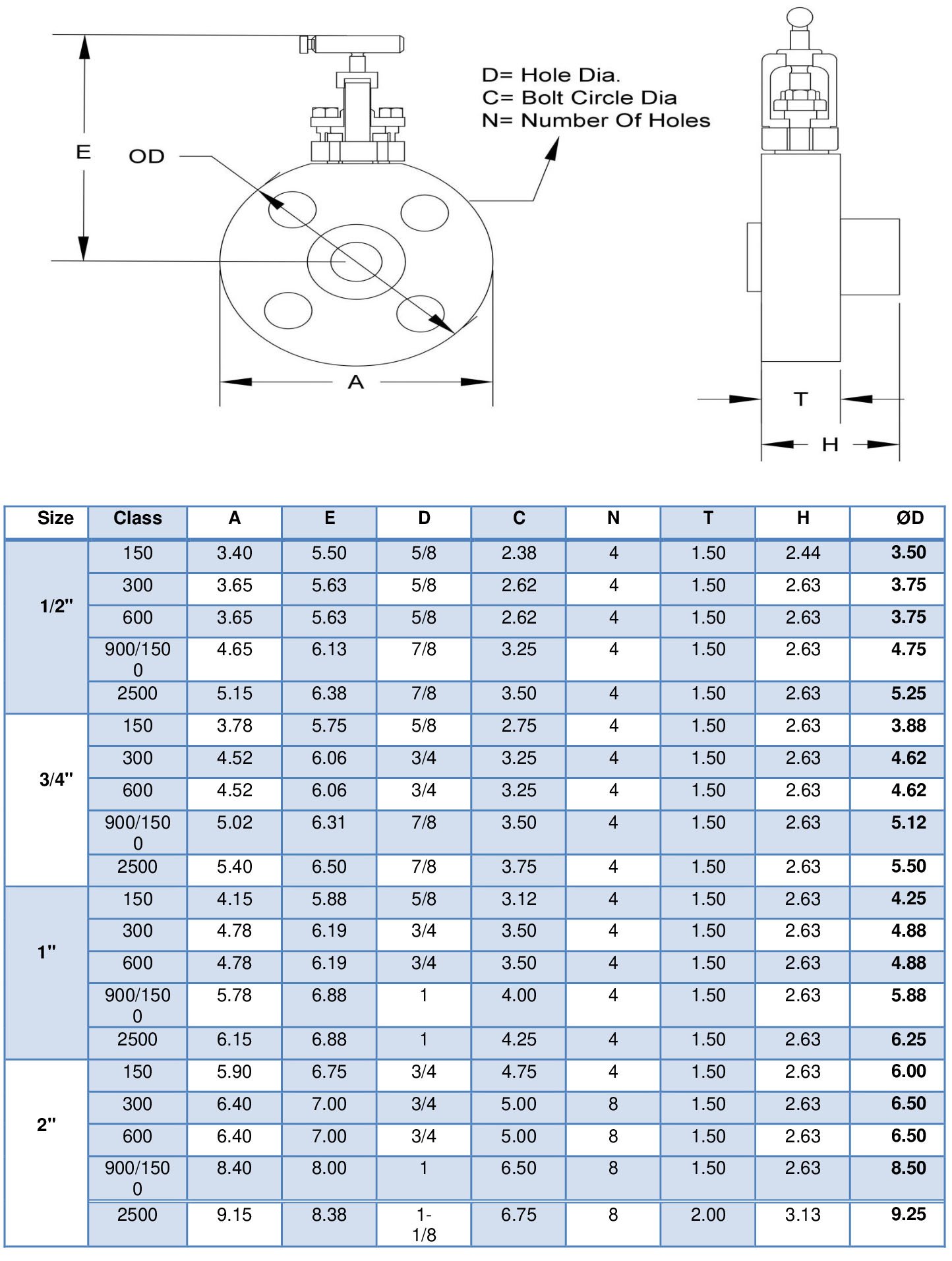 single block monoflange valve supplier