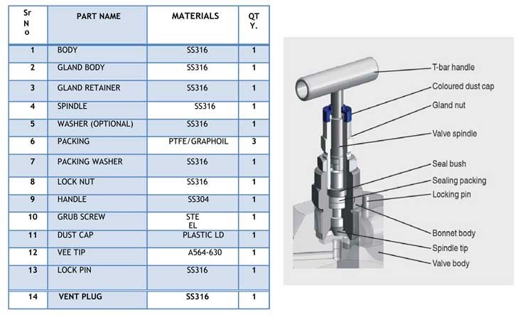single block monoflange valve exporter