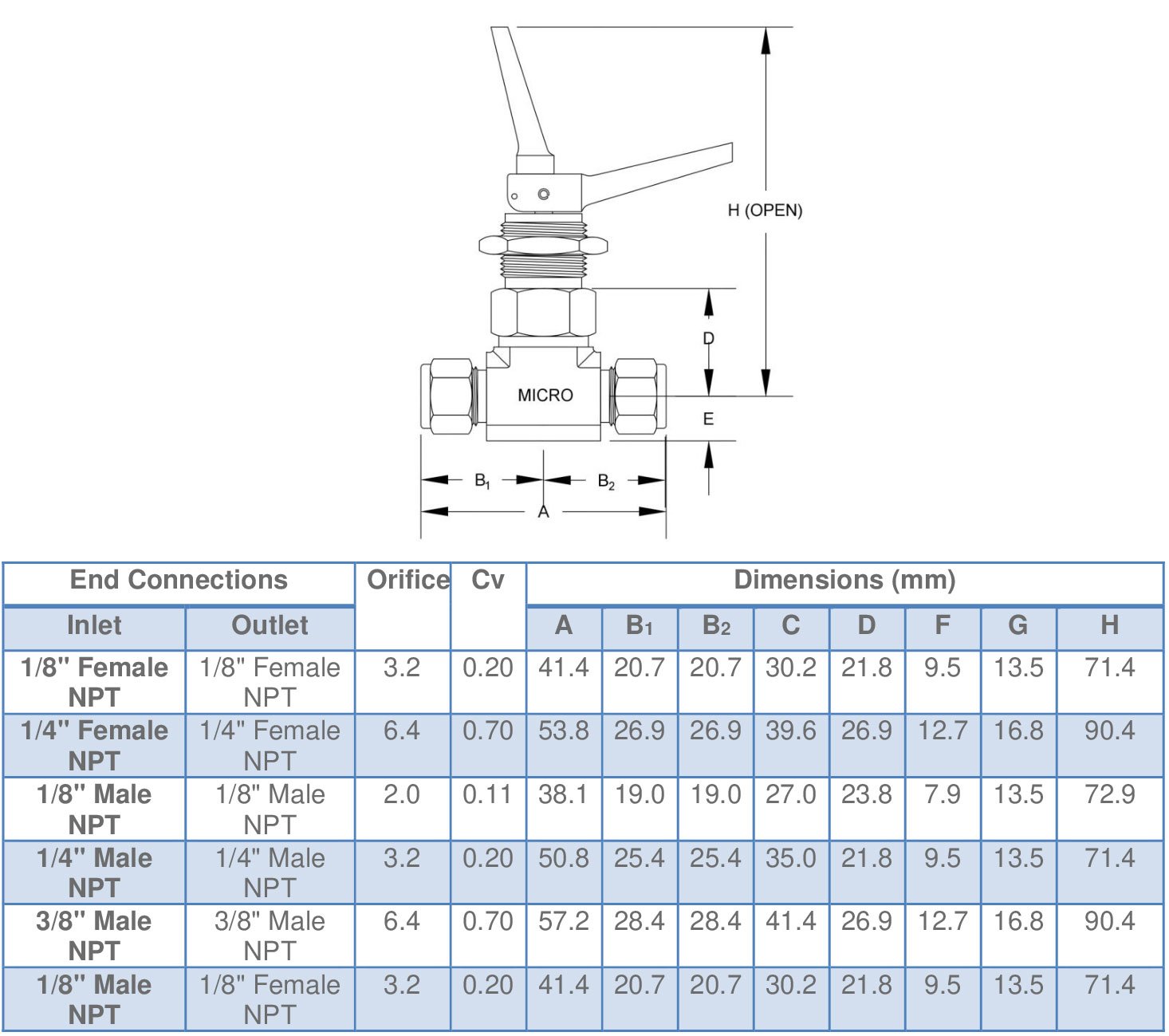 toggle valve supplier