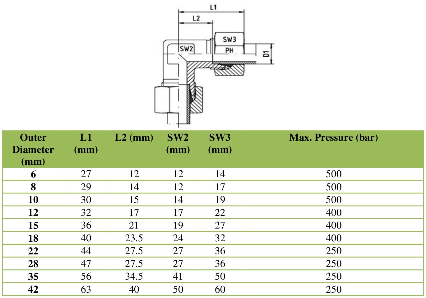 elbow l series exporter