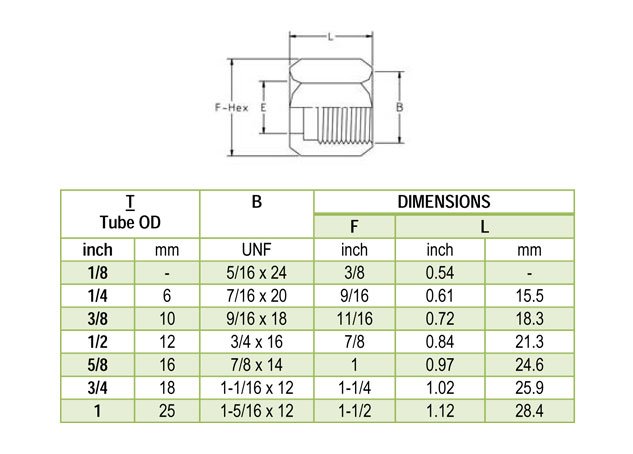 flare end cap