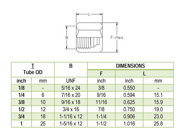 37 Degree Flare Tube End Cap Exporter