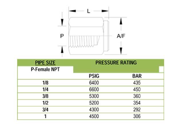 pipe cap exporter