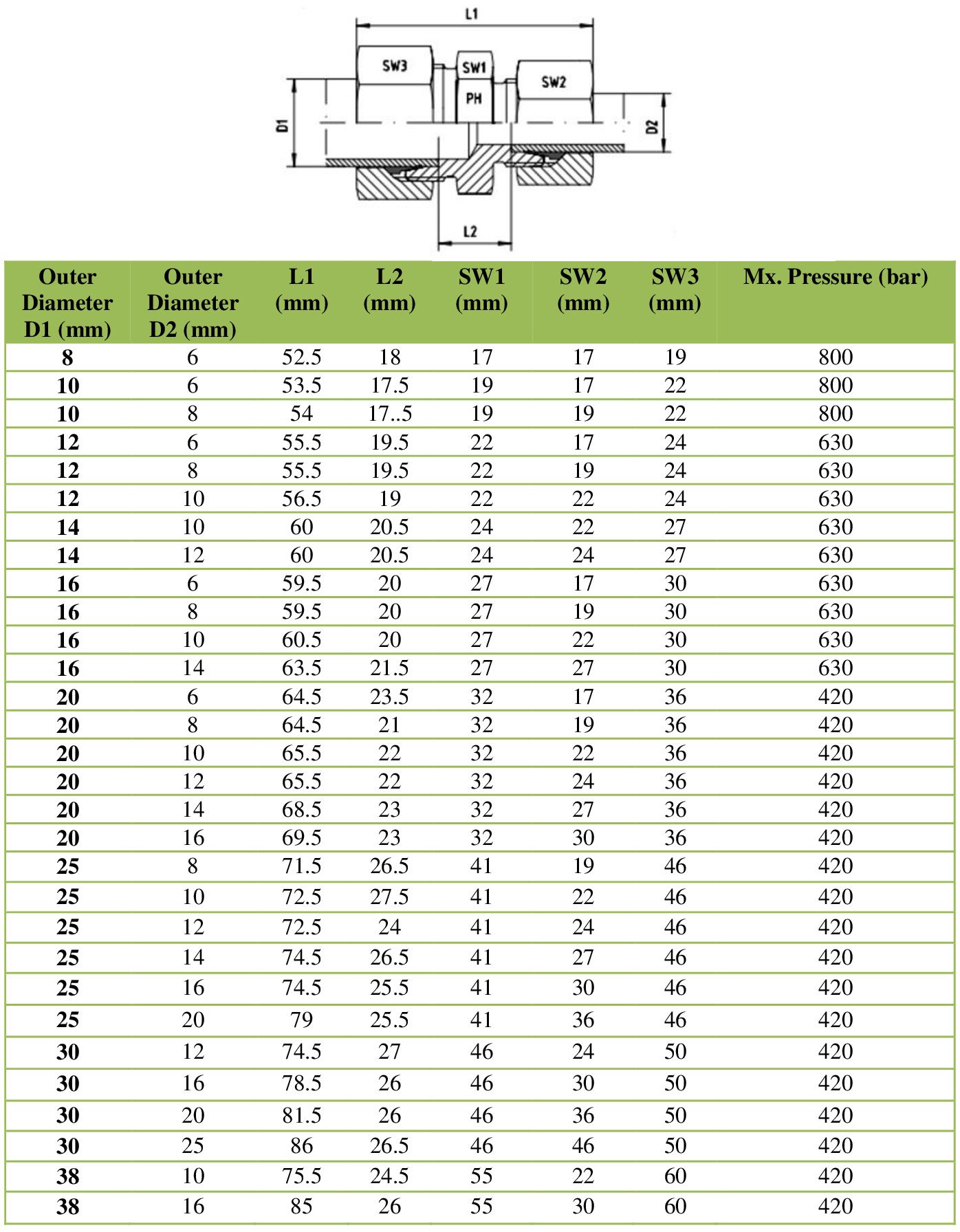 straight reducer s series