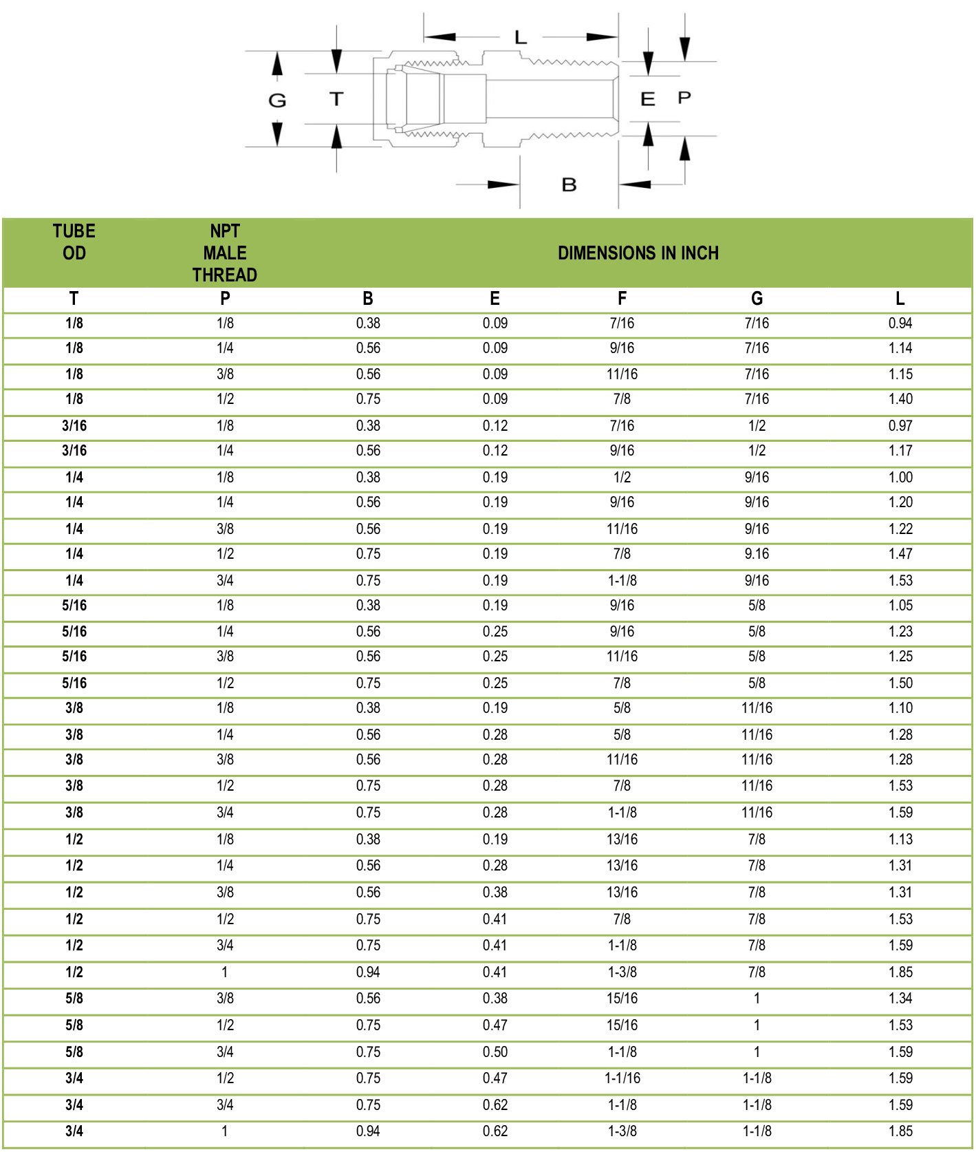 Tube Fittings Male Connector Tapered Thread Exporter
