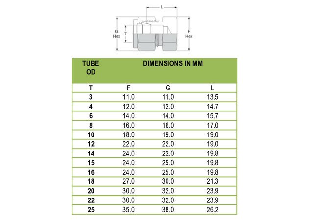 tube fitting cap supplier